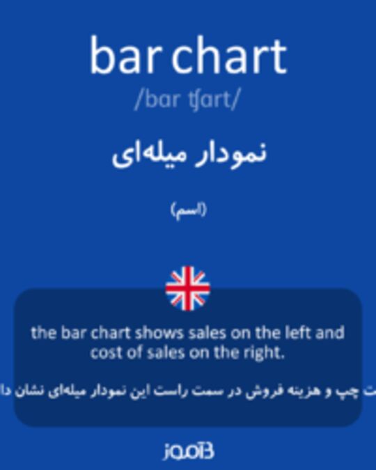  تصویر bar chart - دیکشنری انگلیسی بیاموز
