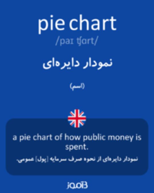  تصویر pie chart - دیکشنری انگلیسی بیاموز