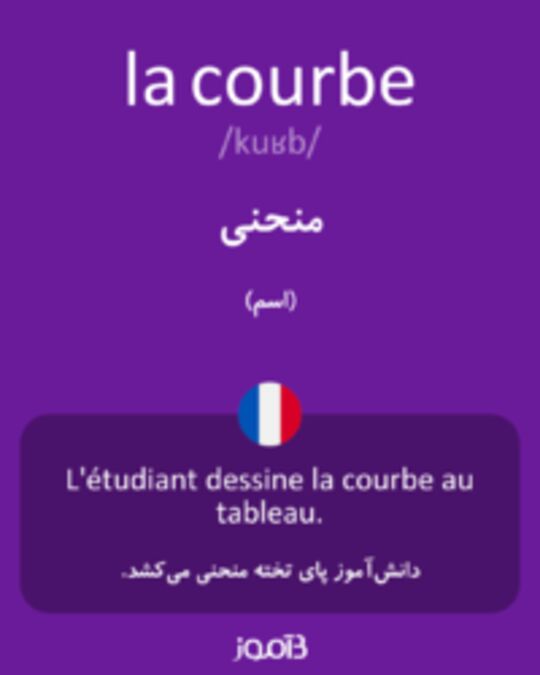  تصویر la courbe - دیکشنری انگلیسی بیاموز