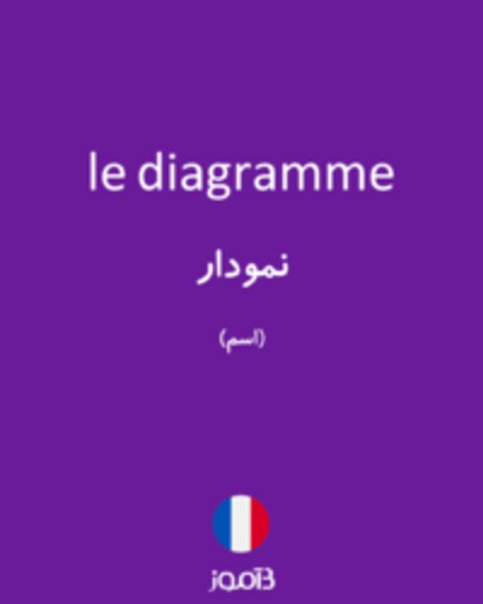  تصویر le diagramme - دیکشنری انگلیسی بیاموز